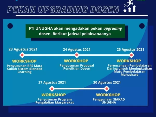 Pekan Upgrading Dosen Fakultas Teknologi Industri (FTI)